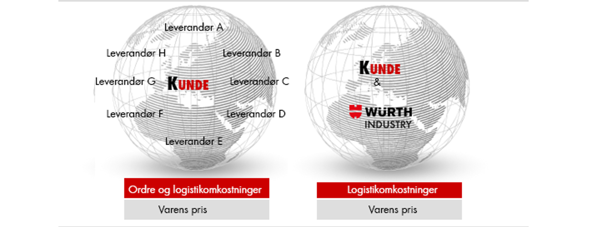 C-Parts leverandør C-Parts leverandør